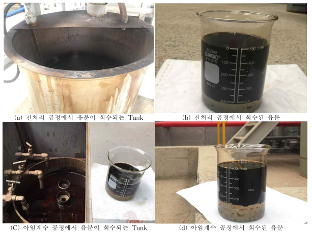 파일럿 규모 전처리 장치 및 아임계수 정화장치의 회수유분(1차 실험)