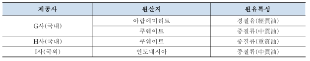 원유시료 개요