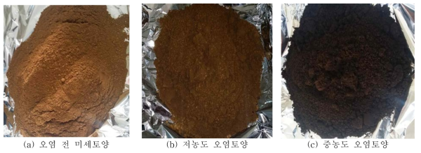 국내 원유인공오염 미세토양