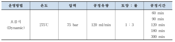 쿠웨이트 원유오염토양 적용 아임계수 실험조건