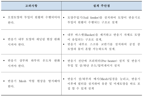 파일럿 규모 장치 설계 시 고려사항 및 주안점