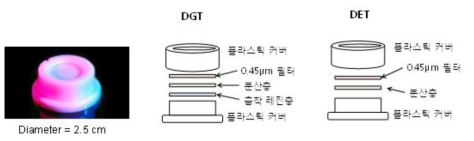 DGT and DET schematics