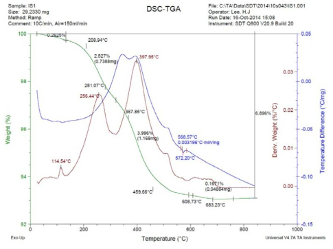 TGA-DSC 분석 그래프 (Sample IS-1)