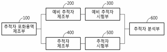 지하수 추적 시스템 구성