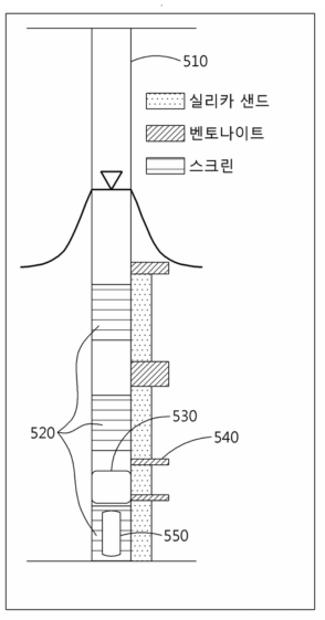 시험 관정