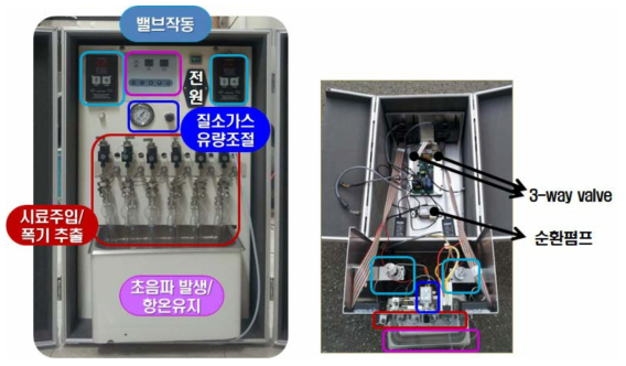 가스 추출시스템 구성 및 기능