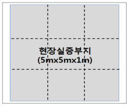 실증부지 대상지역