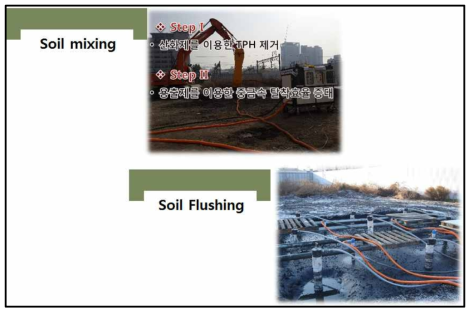 Soil mixing/flushing