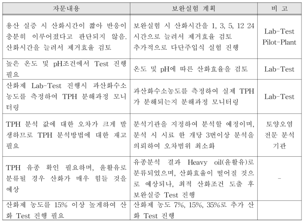 전문가 자문의견 및 보완실험계획