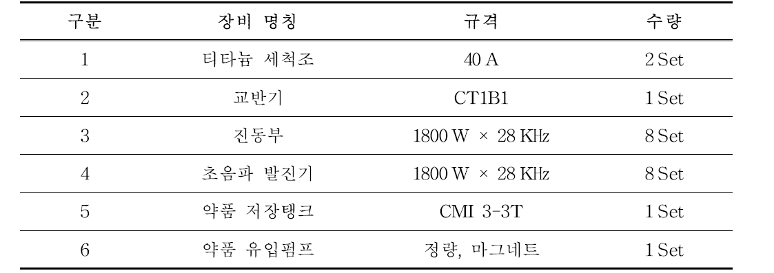 초음파 세척공정 기본구성