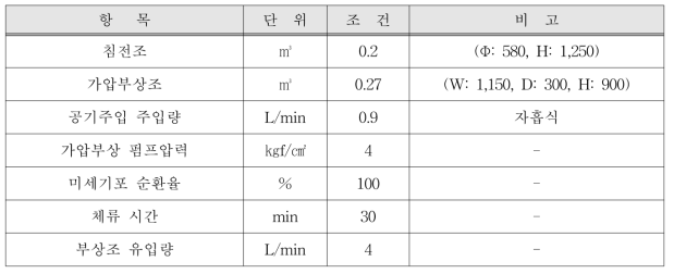 가압 부상조 제원 및 운전 조건