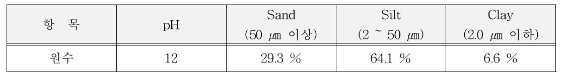 세척 원수의 물리화학적 분석 결과