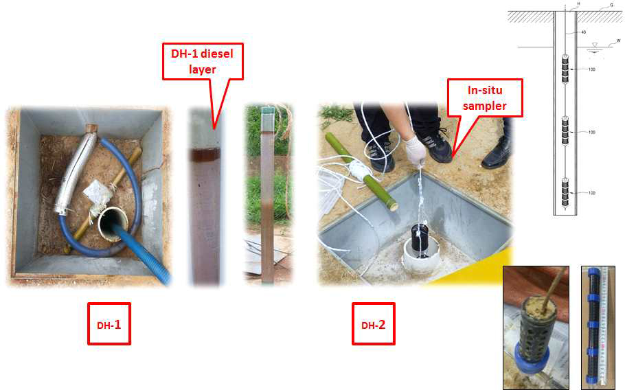 유류오염현장 원위치 지하수 및 토양 시료채취 전경