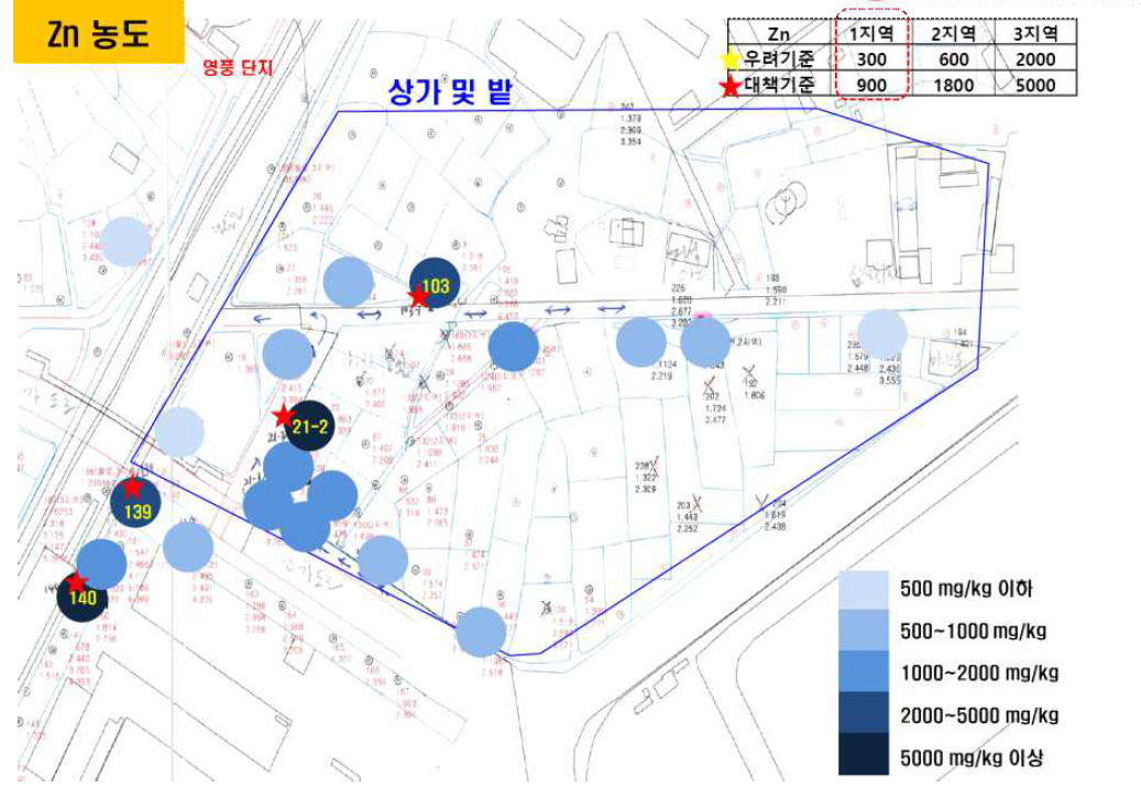 Zn로 오염된 OO철도역 주변 중금속 농도 결과