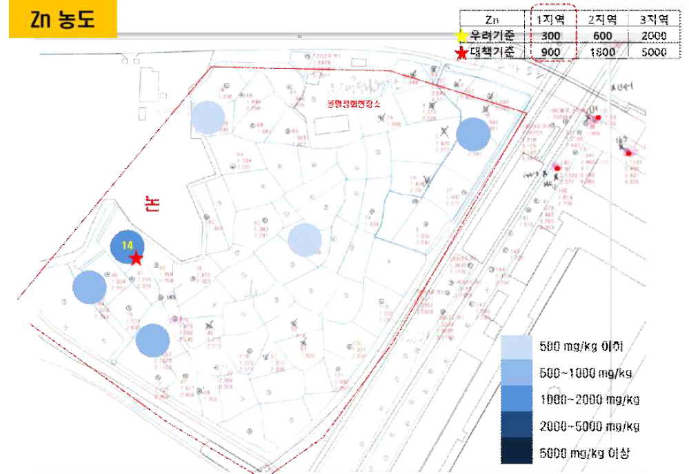 Zn로 오염된 OO철도역 주변 중금속 농도 결과