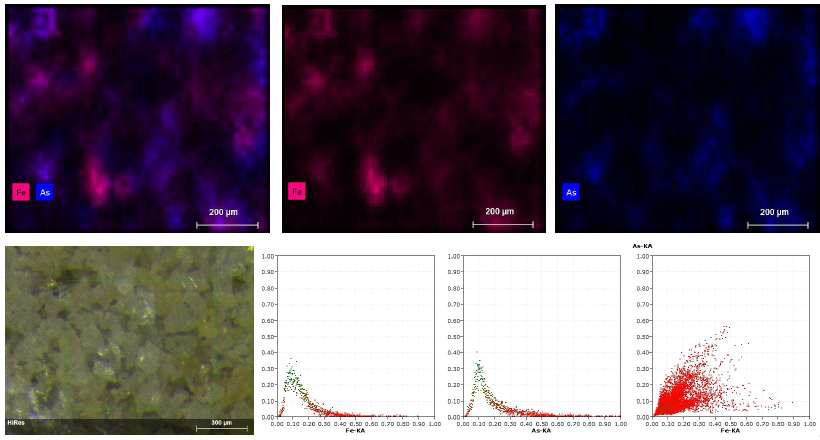 μ-XRF mapping, element distribution, and correlation between As and Fe of SC-A001 soil