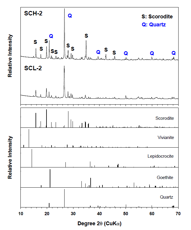 X-ray diffraction patterns of SCH-2, SCL-2, and several standard samples