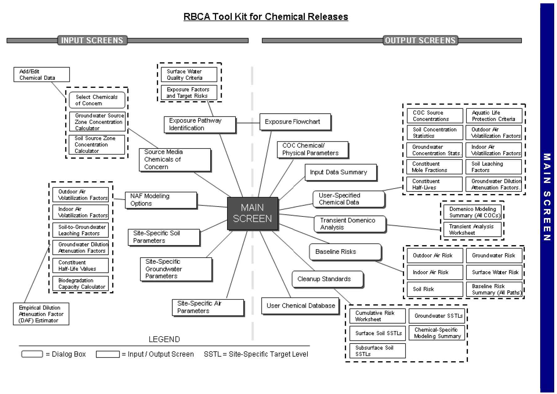 RBCA Tool Kit의 Screen Navigation Chart