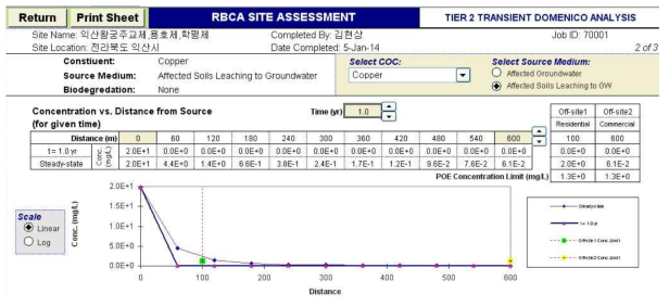 RBCA Site Assessment