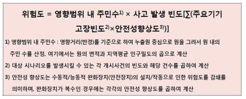 장외영향평가서의 사고가능성 자료