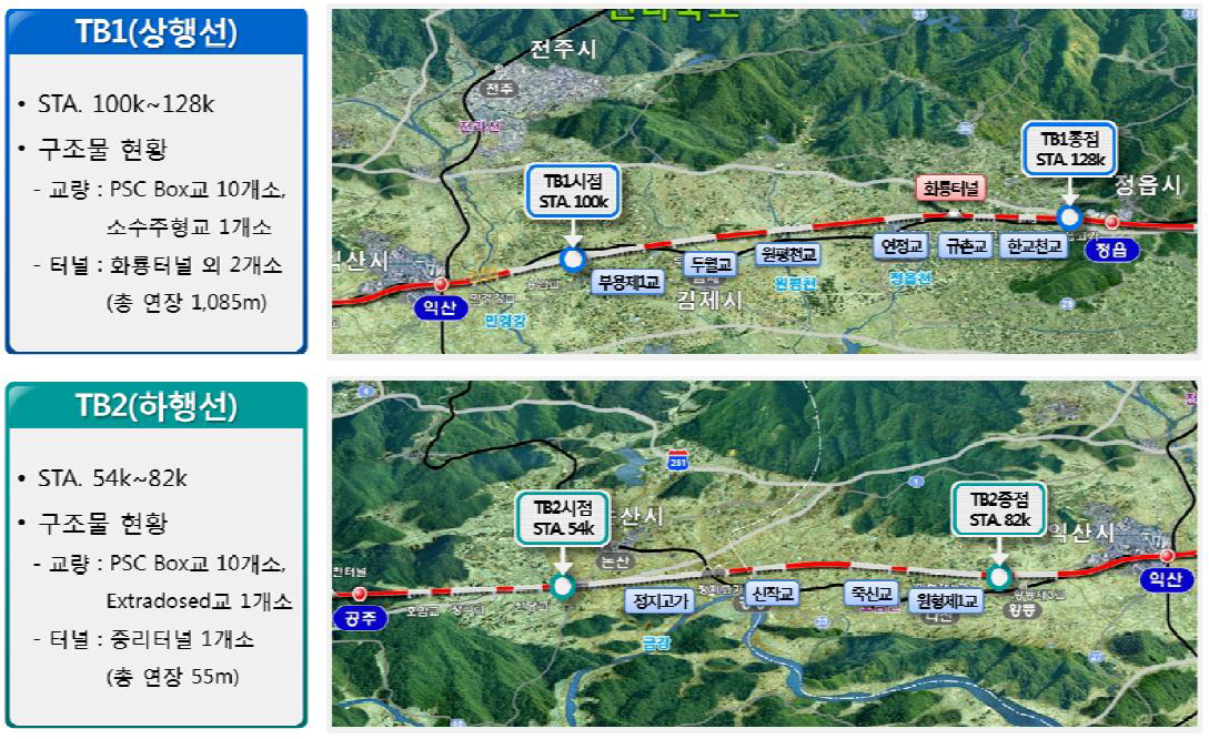 400km/h급 고속철도 인프라 테스트베드 터널 현황