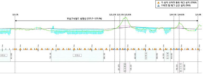 트랜스폰더 태그 설치도