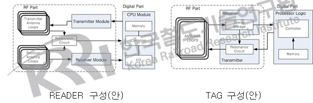 트랜스폰더 시스템 내부 블록도