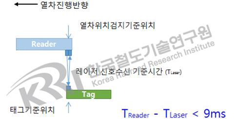 위치검측 정확도 검증 방안