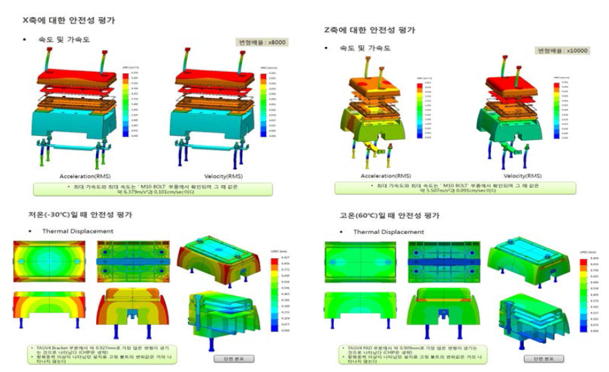 트랜스폰더 태그에 대한 하중, 진동, 온도 시뮬레이션 결과