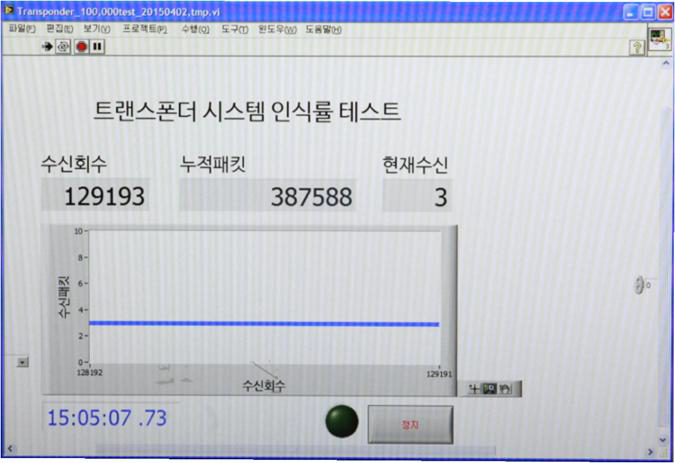 LabVIEW를 통한 패킷 수신 분석 화면