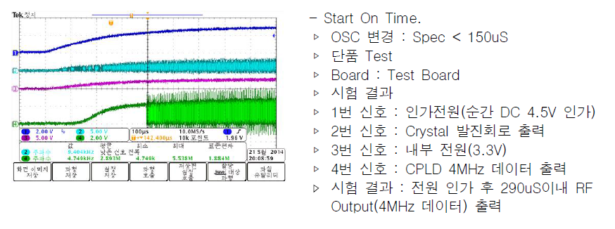 Crystal Test 화면