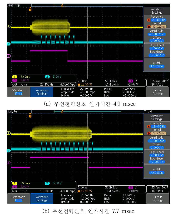 고속환경 모사 시험 결과