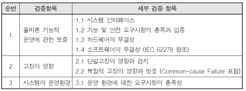 트랜스폰더 시스템의 세부적 안전성 검증 항목