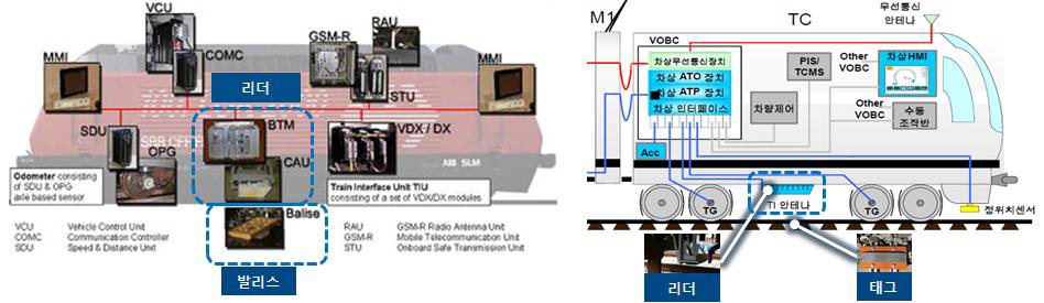 트랜스폰더(RFID) 기술 현황