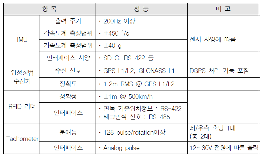 주요 센서 요구 성능