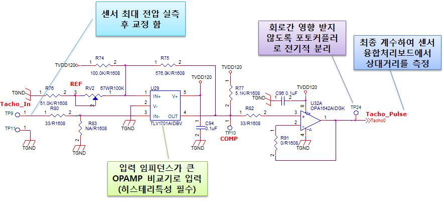 Tachometer 입력 회로