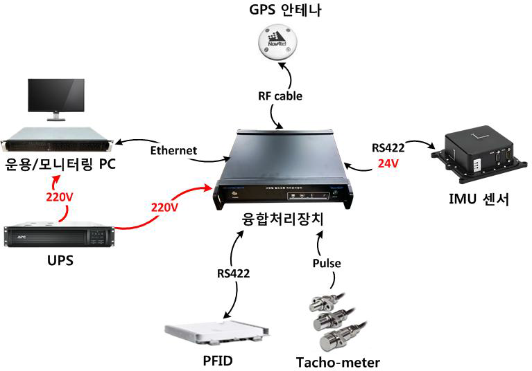 시작품 전체 구성