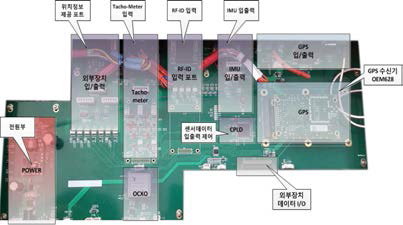 제작된 인터페이스 보드