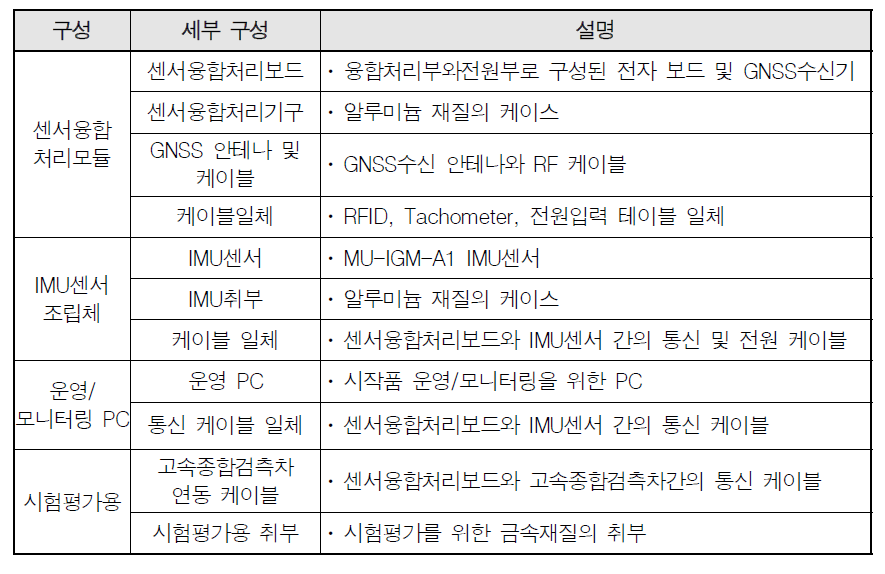 시작품 전체 하드웨어 구성