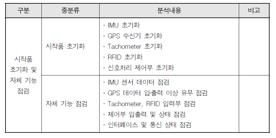 시작품초기화 및 자체 기능 점검 기능 요구사항 분석