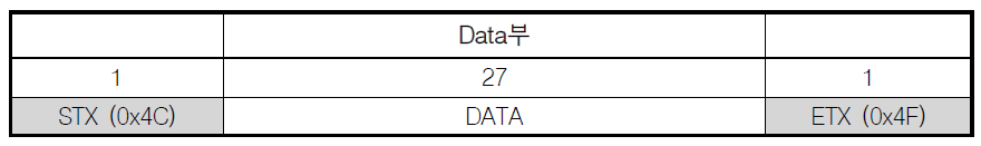 소프트웨어 프로토콜 예시 1: HEMU-430X 계측시스템 패킷 포맷