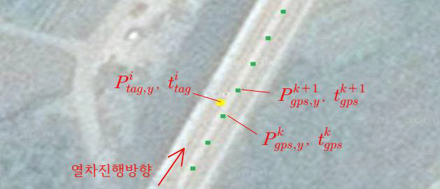 트랜스폰더 태그 위치(yellow)와 GPS 위치데이터(green)