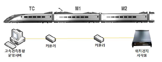 하드웨어 인터페이스 개념도