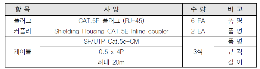 하드웨어 인터페이스를 위한 구성품