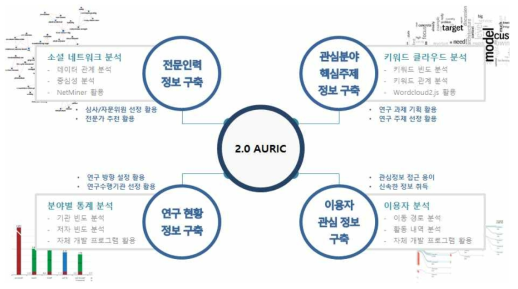 수직적 확장