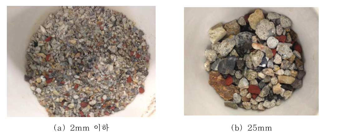 탄산화반응에 투입된 순환골재