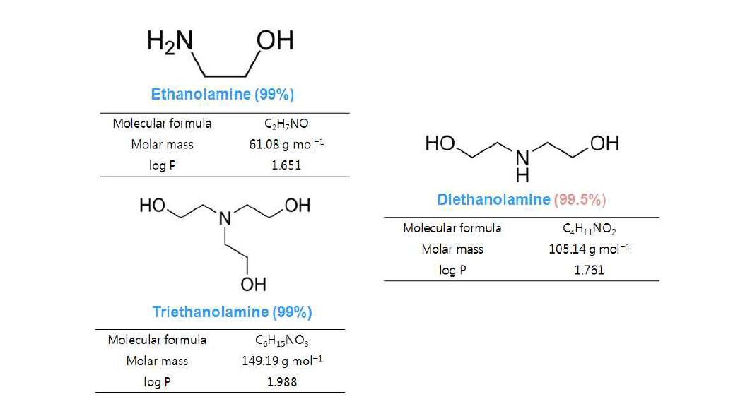 Alkanolamine류의 구조