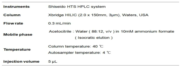 HPLC 운전조건