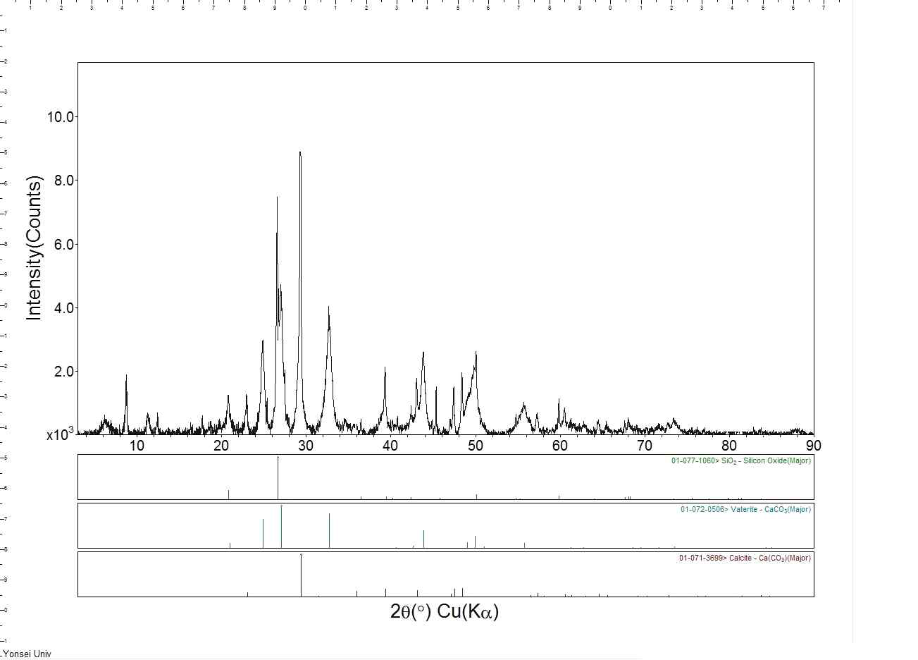 첨가제로 NH4Cl을 사용한 경우 생성된 금속탄산염의 XRD peak