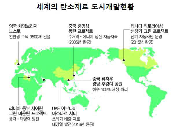 국내 초고층 빌딩 추이 및 세계의 친환경 도시개발 현황